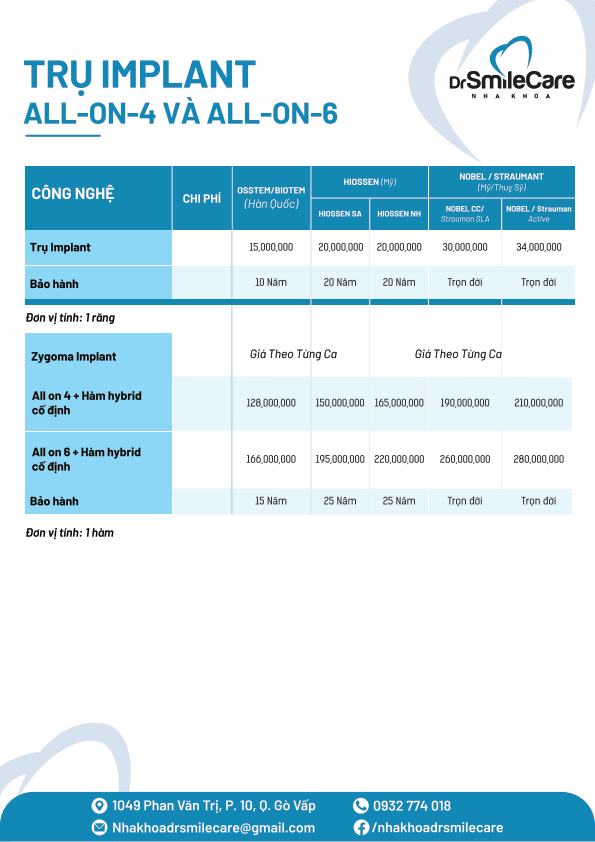 CẬP NHẬT BẢNG GIÁ MỚI NHẤT CÁC DỊCH VỤ TẠI NHA KHOA DR.SMILECARE