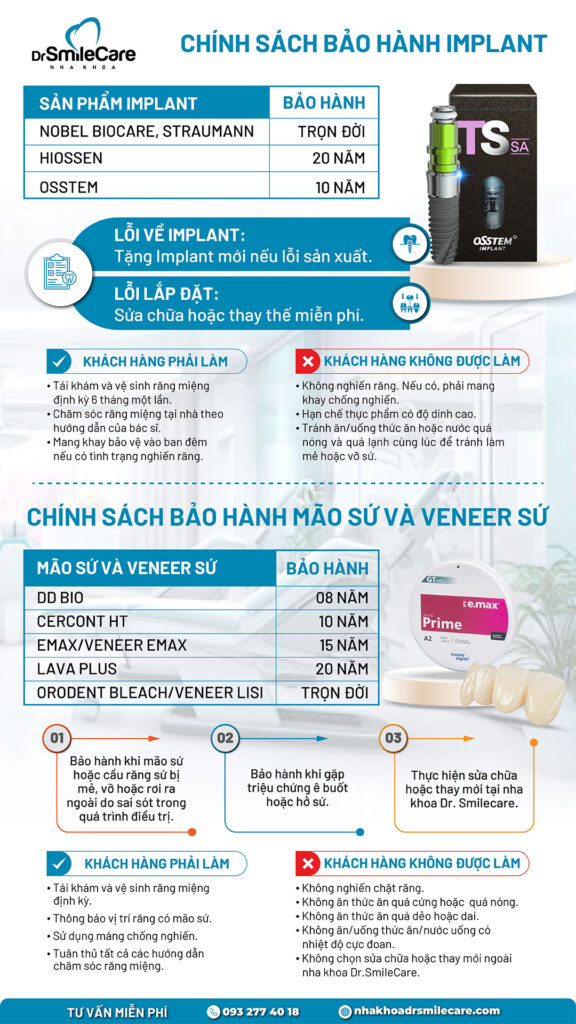 CHÍNH SÁCH BẢO HÀNH IMPLANT, MÃO SỨ VÀ VENEER SỨ TẠI NHA KHOA DR.SMILECARE 34 THUMNAIL 1920x1080 FA FACE COVER copy